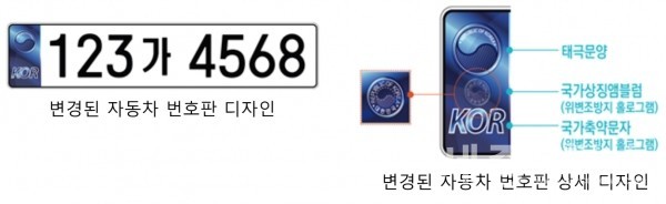 (자료제공=대전시) 오는 7월 1일부터 도입되는 8자리 필름식번호판