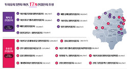 아산시, ‘투자유치 1번지’로 자리매김한 비결은?